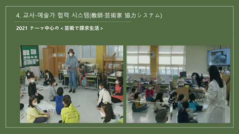 教師・芸術家 協力システム